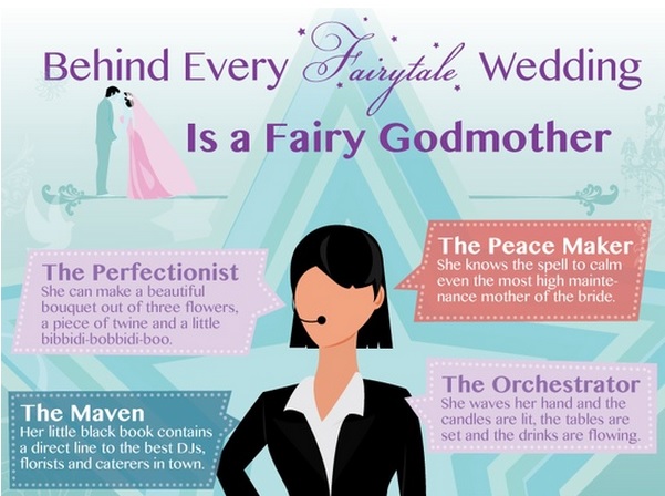 A Wedding Fact Sheet to Help You Make Wedding Decisions!